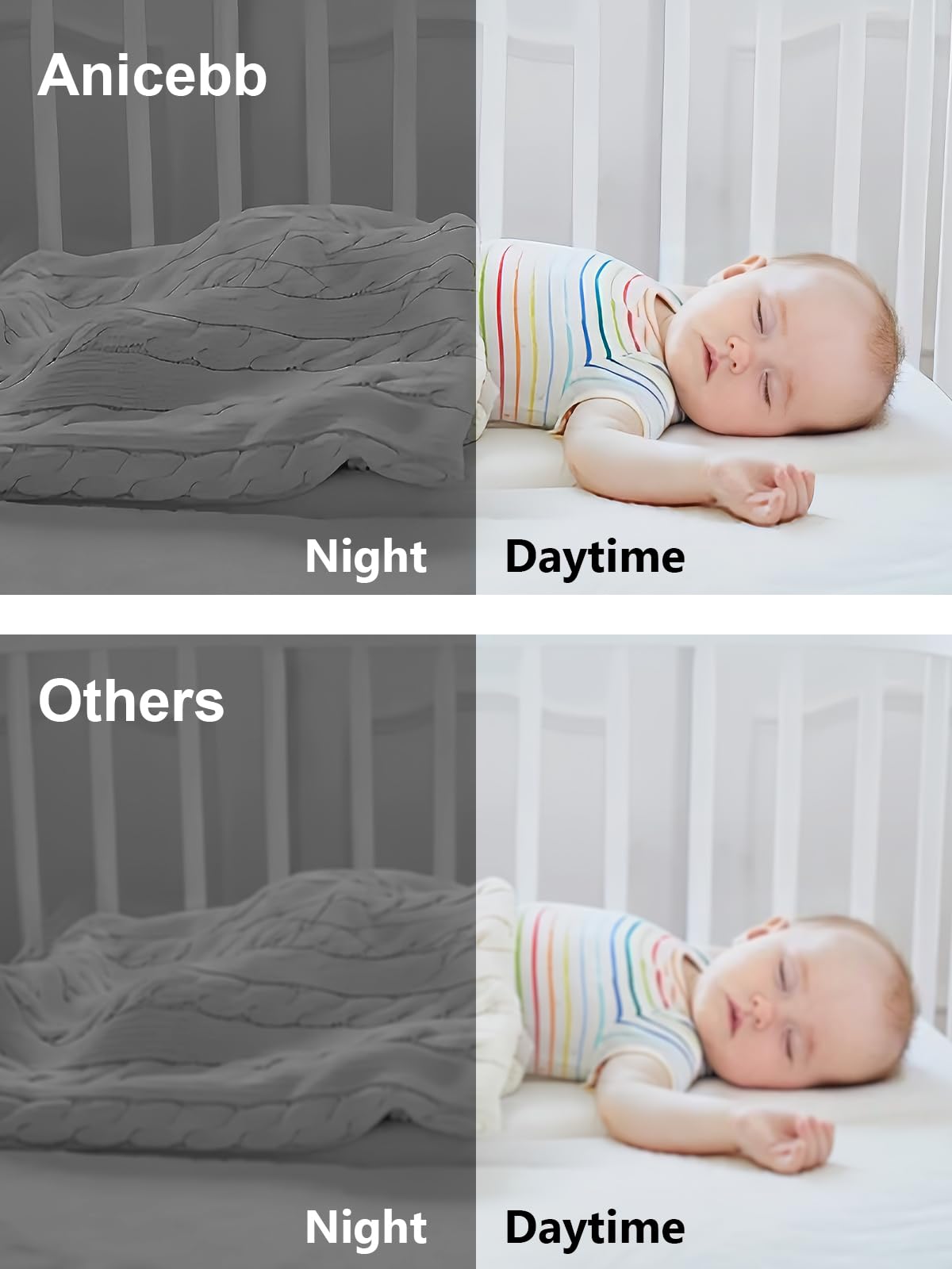 Anicebb 5" HD Video Baby Monitor with Camera and Audio, No WiFi Hack-Proof Security, Remote Pan-Tilt-Zoom, 100-Hour Battery Life in VOX Mode, 1000ft Range, Night Vision, Temperature & Cry Alerts