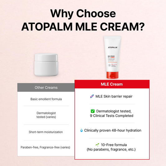 ATOPALM | MLE Eczema Cream | Premium Baby Face Cream | Body Moisturizer for Skin Barrier | Baby Lotion for Relieving Itchiness & Redness | Eczema Cream for Sensitive Skin | 5.6 fl oz (160ml)
