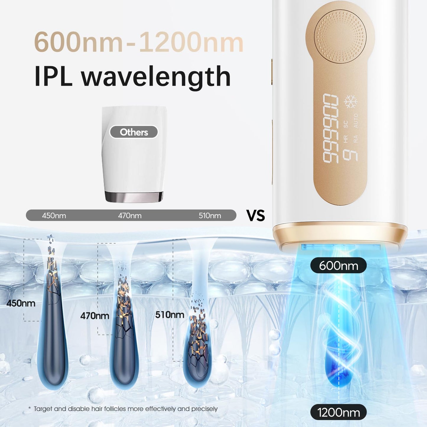 🔥71% Off!🔥IPL Laser Hair Removal Device for Women & Men