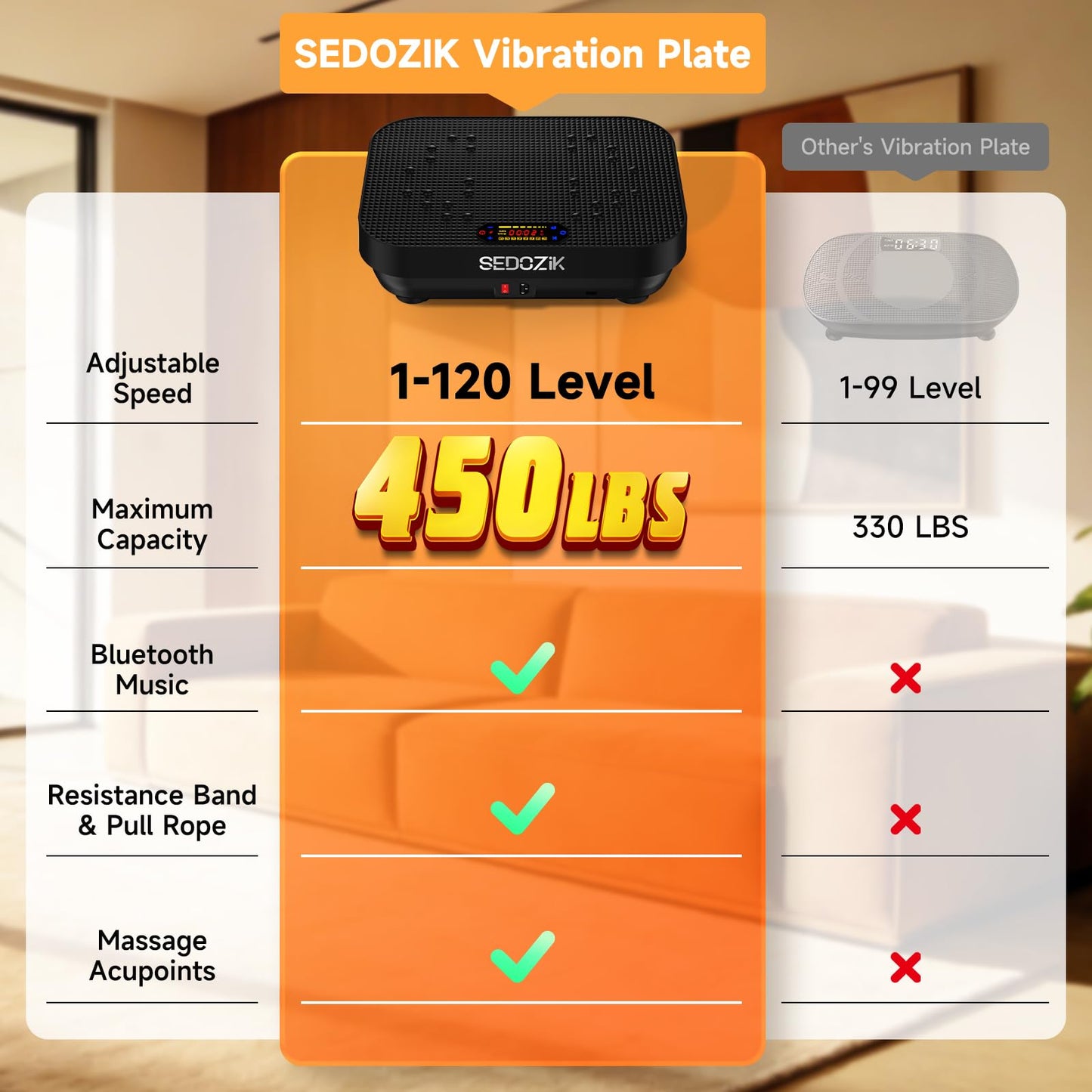 SEDOZIK Vibration Plate Exercise Machine, Vibration Plate for Lymphatic Drainage Weight Loss, 450 Lbs Capacity Full Body Vibrating Platform Workout Equipment with Bluetooth for Home Women Men
