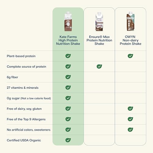 KATE FARMS Organic High Protein Chocolate Nutrition Shake, 25g Protein, 6g Fiber, 27 Vitamins and Minerals, 0g Sugar, Protein Drink, 11 oz (12 Pack)