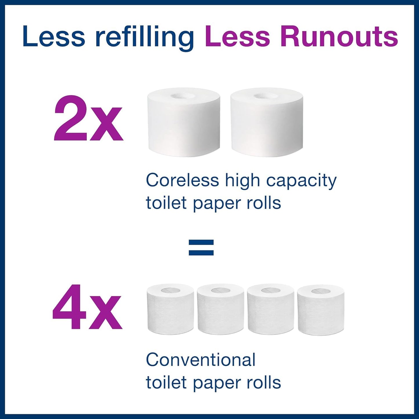 Tork Coreless High-Capacity Toilet Paper Roll White T7, Universal, 2-ply, 36 x 1100 sheets, 472882