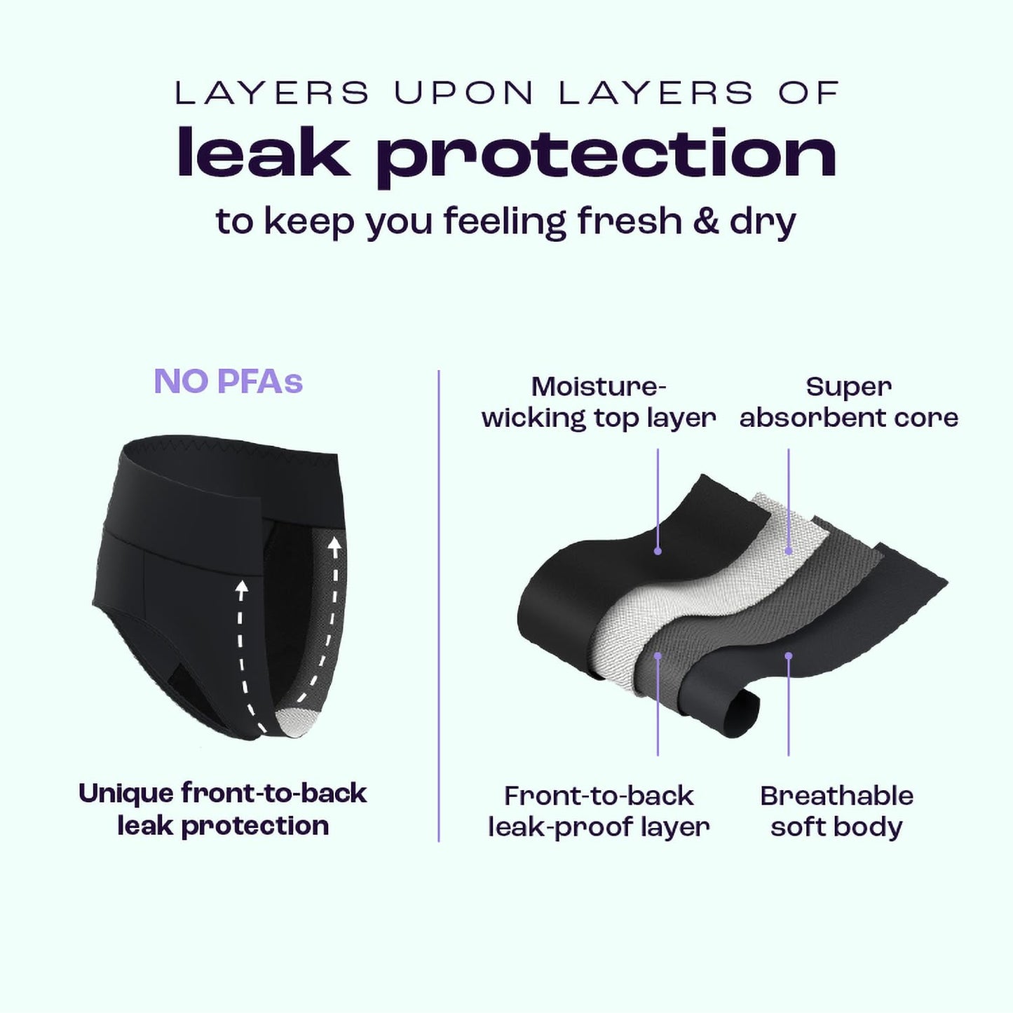Bambody Absorbent Panties, Period Underwear for Women and Teens - All-Day Long - Overnight Protection-, Leakproof - Medium - 3 Pack: Black (High Waist)