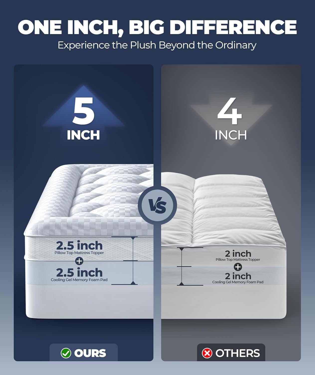 5 Inch Mega Support Memory Foam King Mattress Topper for Pressure Relief, Dual Layer 2.5" Pillow Top King Size Mattress Topper Plus 2.5" Cooling Gel Infused Memory Foam Mattress Pad