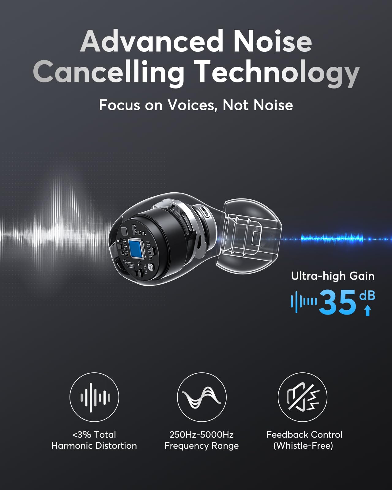Karthus OTC Hearing Aids for Seniors & Adults, Rechargeable Hearing Aids with Noise Cancelling & Clear Sound, 16-Channel Digital DSP & 2 Environment Modes, 80+ Hour Battery Life, Comfort-Fit, Black