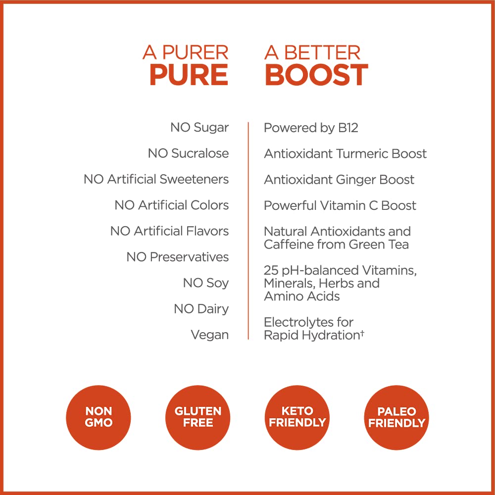 Pureboost Sugar-Free Clean Energy Booster, Citrus Sunrise 30 Count, Refreshing Energy Drink Mix with B12 Vitamins, Electrolytes, Antioxidants, with No Sucralose