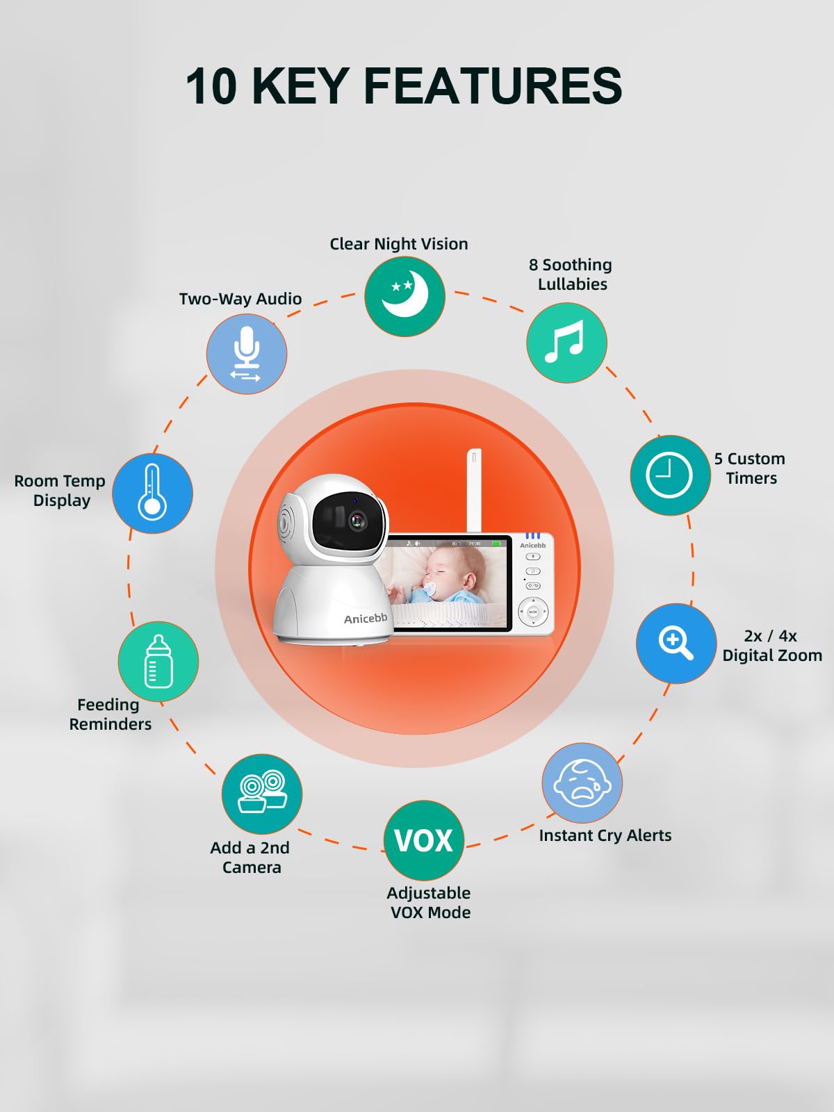 Anicebb 5" HD Video Baby Monitor with Camera and Audio, No WiFi Hack-Proof Security, Remote Pan-Tilt-Zoom, 100-Hour Battery Life in VOX Mode, 1000ft Range, Night Vision, Temperature & Cry Alerts