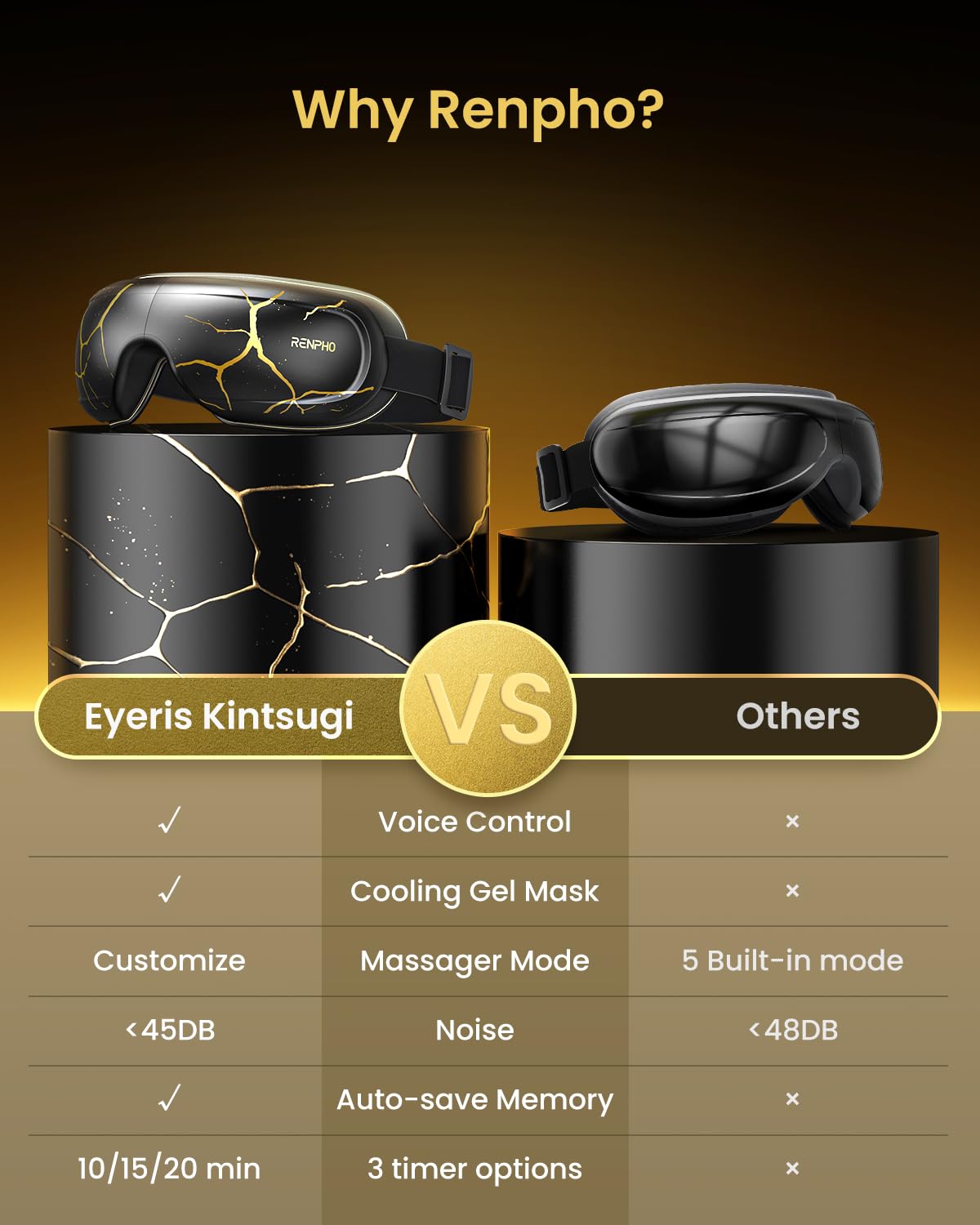 RENPHO Eye Massager with Heat and Cooling Voice Control, Fathers Day Dad Gifts for Husband Men, FSA Eligible HSA, Massaging Eye Mask for Migraine Headache Dry Eyes and Stress Relief - Eyeris Kintsugi