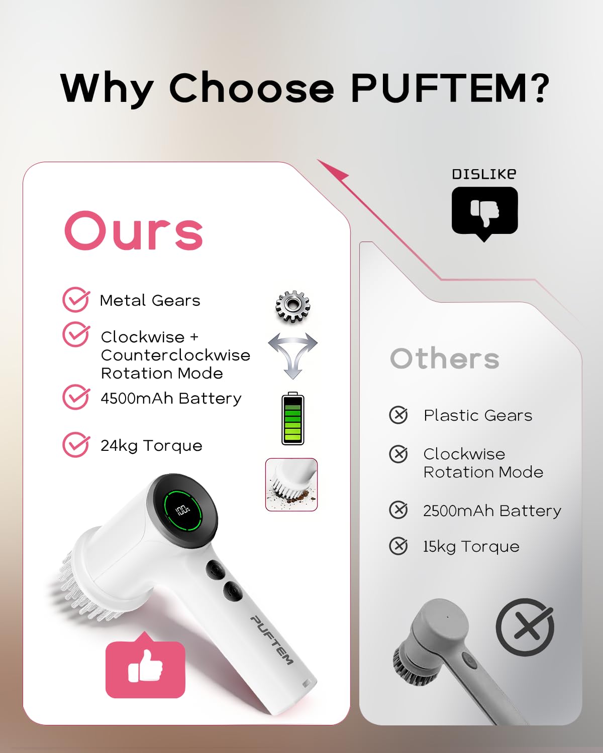 PUFTEM Electric Spin Scrubber for Bathroom Cleaning, Cordless Shower Scrubber with 6 Brush Heads, Dual-Direction Rotation, Handheld Cleaning Brush for Grout, Tile, Tub, Sink & Corners, White