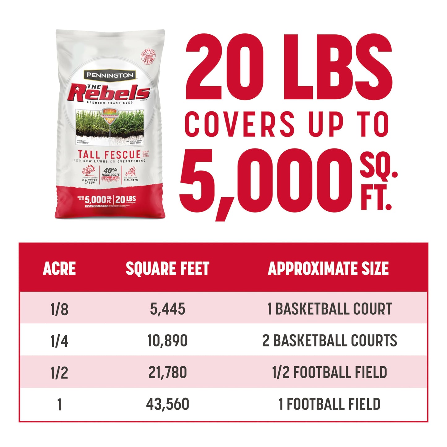 Pennington The Rebels Tall Fescue, Tall Fescue Grass Seeds for Lawn, 20 lb
