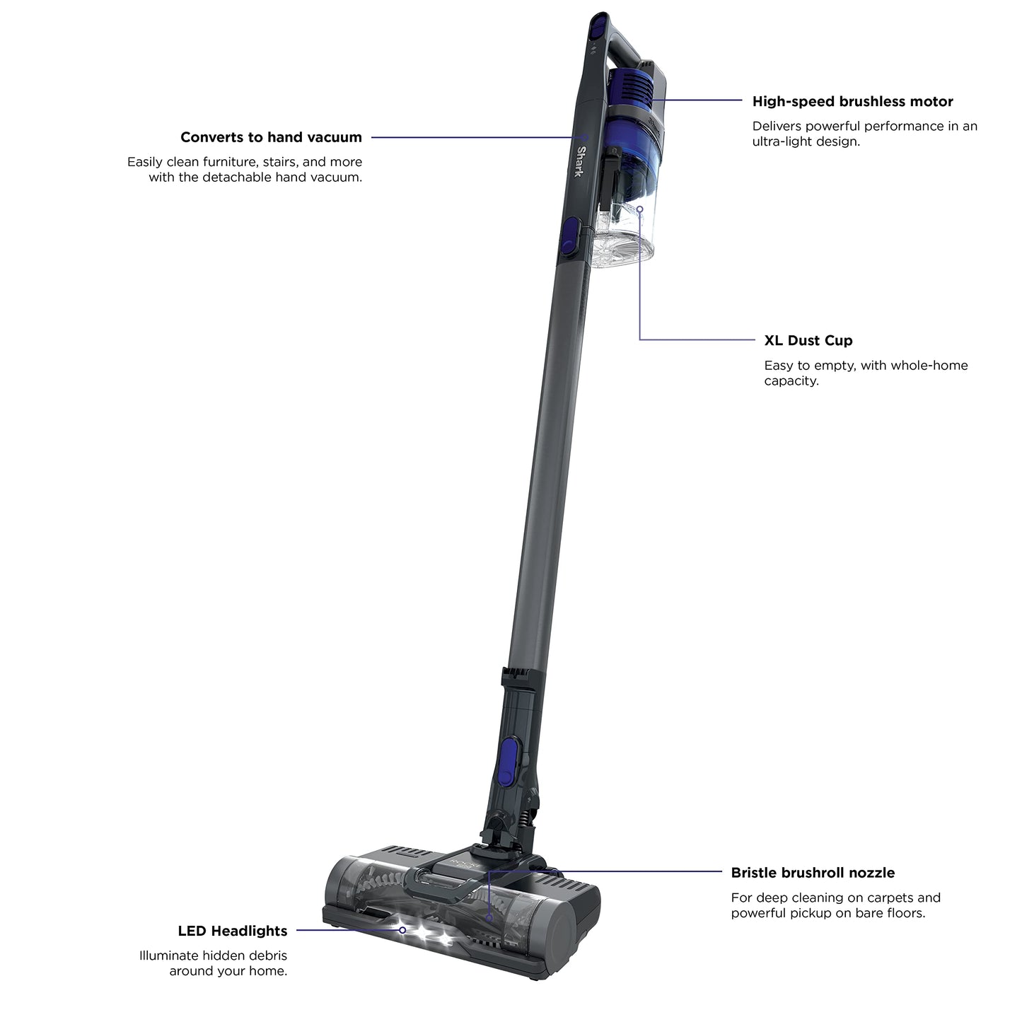 Shark Pet Cordless Stick Vacuum | HyperVelocity Suction, XL Dust Cup, LED Headlights | Removable Handheld with Crevice & Pet Multi-Tool | 40-Min Runtime | Lightweight, Portable | Grey | IX141
