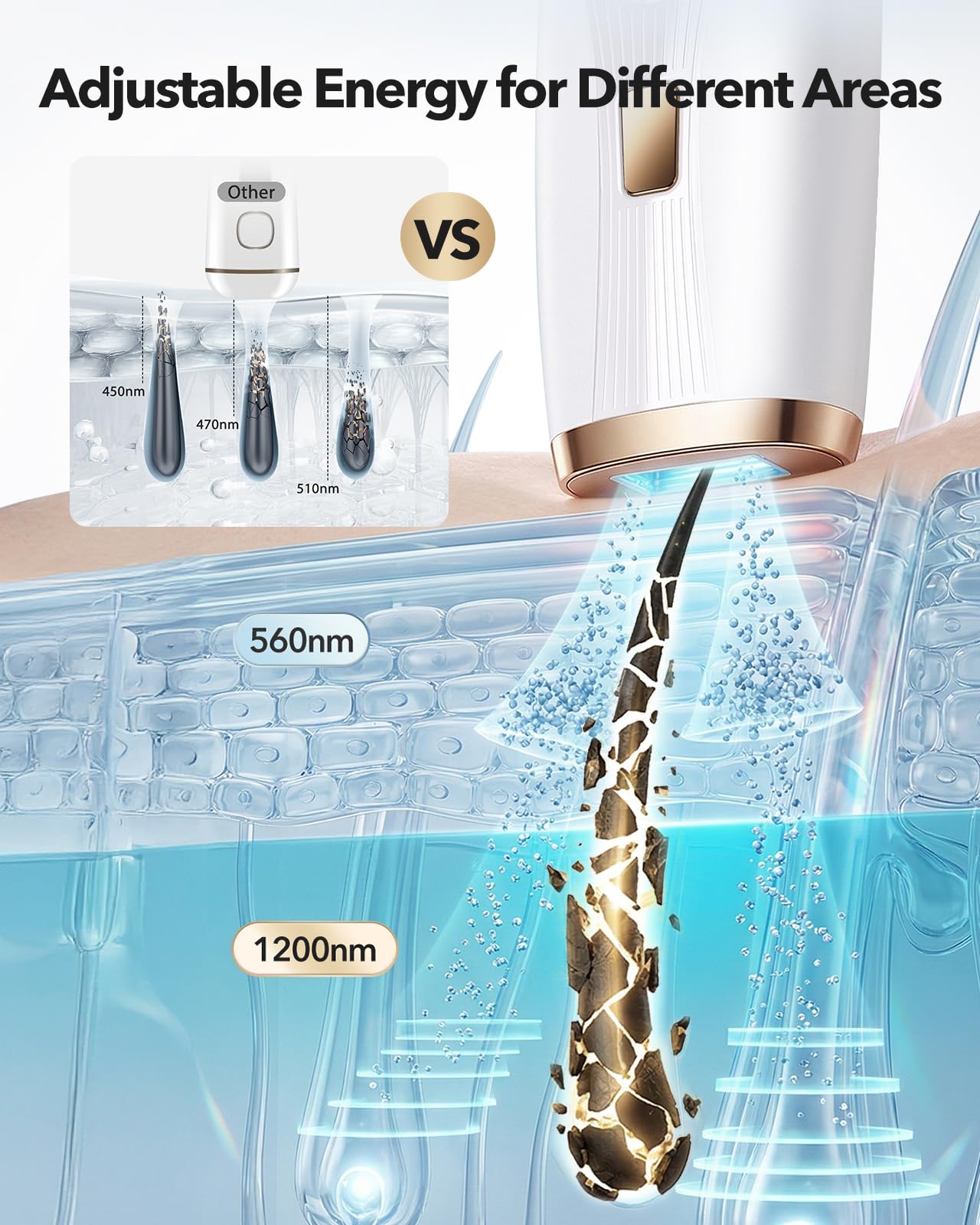 🔥75% Off!🔥IPL Laser Hair Removal for Women and Men