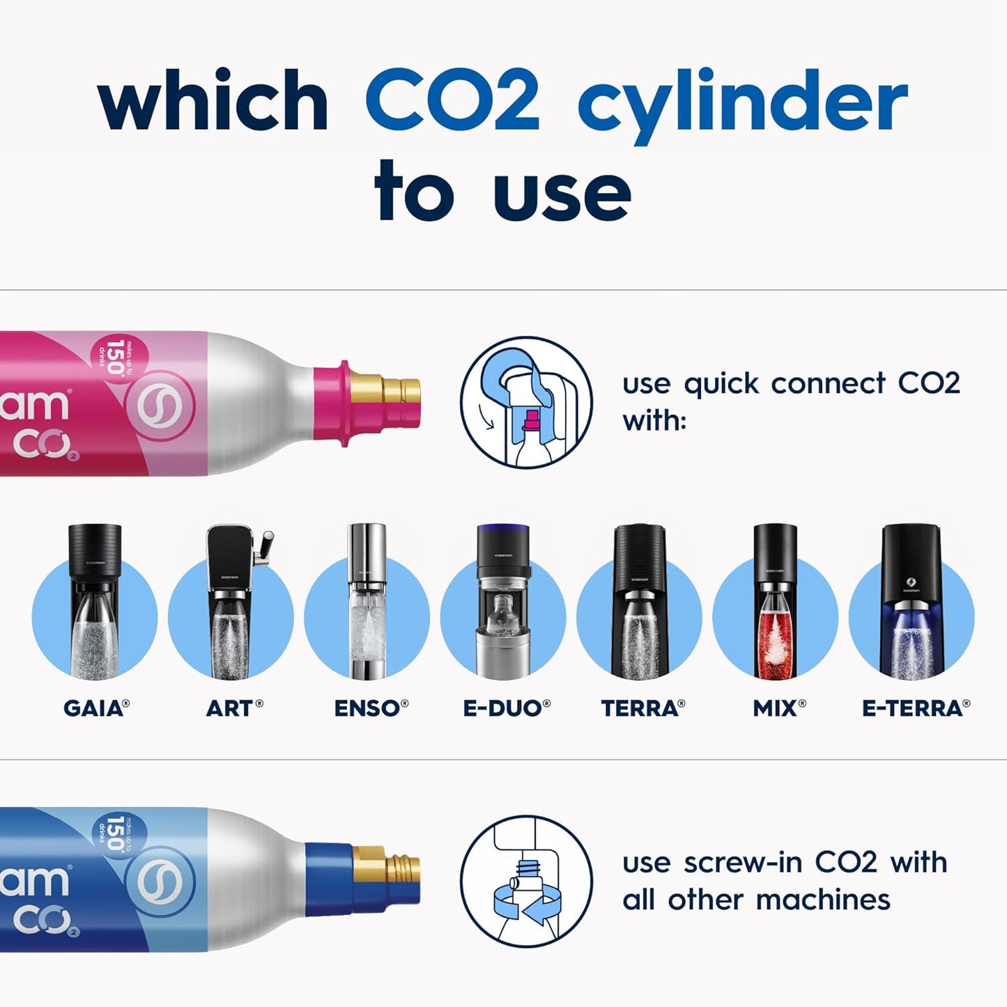SodaStream TERRA Sparkling Water Maker, Value Bundle, CQC CO2 System, Includes 2 Quick Connect 60L CO2 Cylinders, 3 Dishwasher Safe BPA Free Bottles, 2 bubly Flavor Drops, Make your own Pepsi, Black
