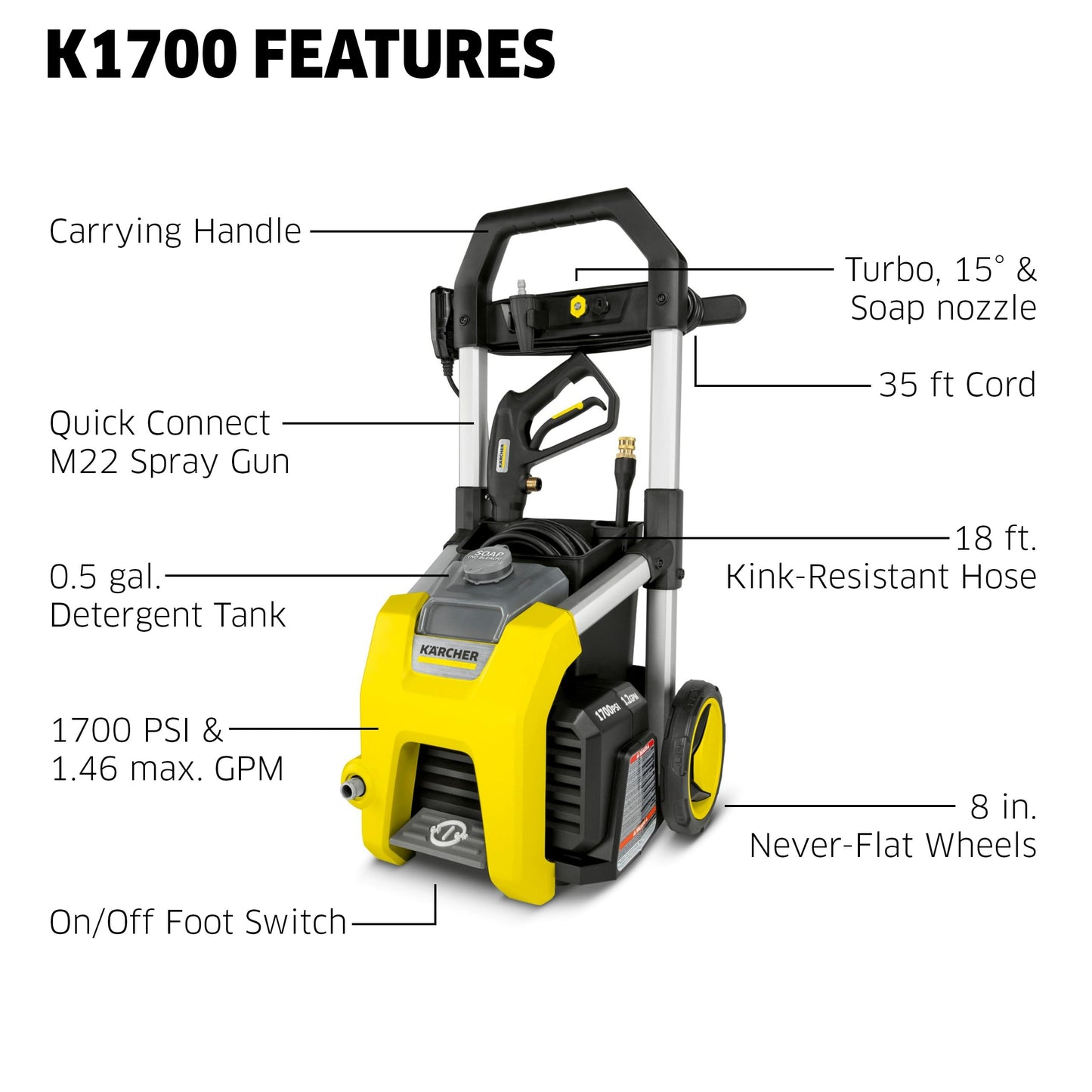 Kärcher Pressure Washer K1700, CETA Certified, 3 Spray Nozzles, Detergent Tank, for Cars, Driveways, Siding, Patios, 1.2 max. GPM