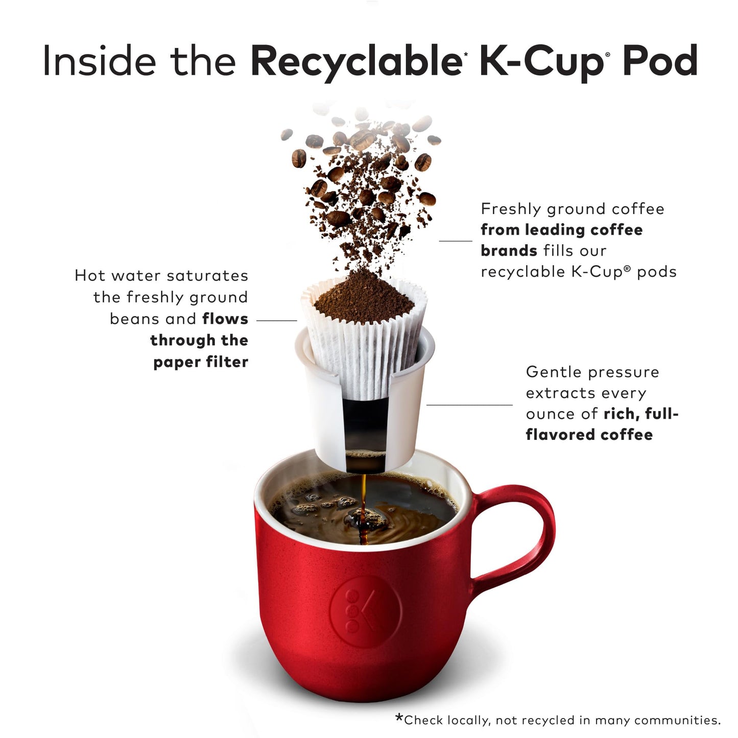 Killah Koffee Supreme Dark Roast, Keurig Single-Serve K-Cup Pods, Dark Roast Coffee, 10 Count