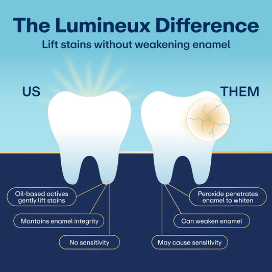 Lumineux Teeth Whitening Strips - 21 Treatments (3 Months) - Peroxide Free - Enamel Safe for Whiter Teeth - Whitening Without The Sensitivity - Dentist Formulated - Sensitivity