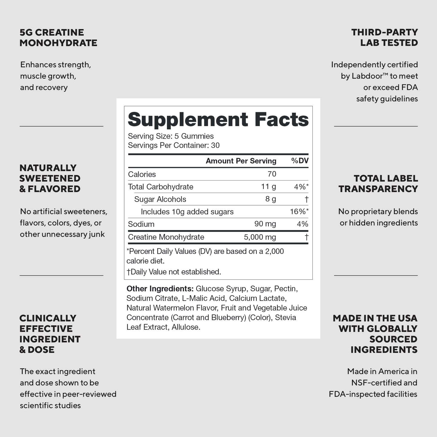 LEGION Creatine Monohydrate Gummies for Men & Women – Clean Chewable Creatine Supplement for Strength, Endurance & Muscle Recovery – 30 Sour Watermelon Flavor Servings – No Artificial Flavors