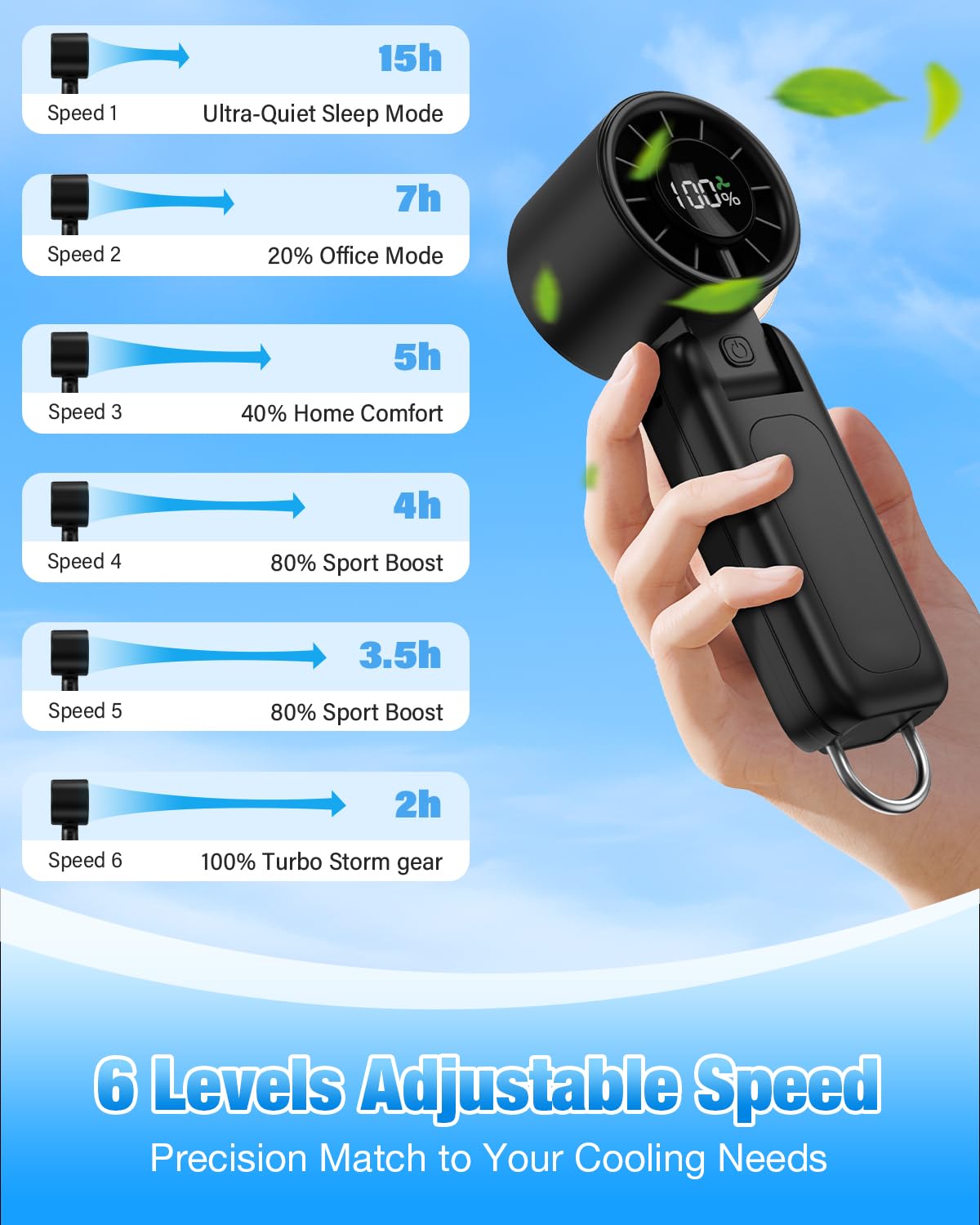 🔥79% Off!🔥4 in 1 Handheld Portable Turbo Fan