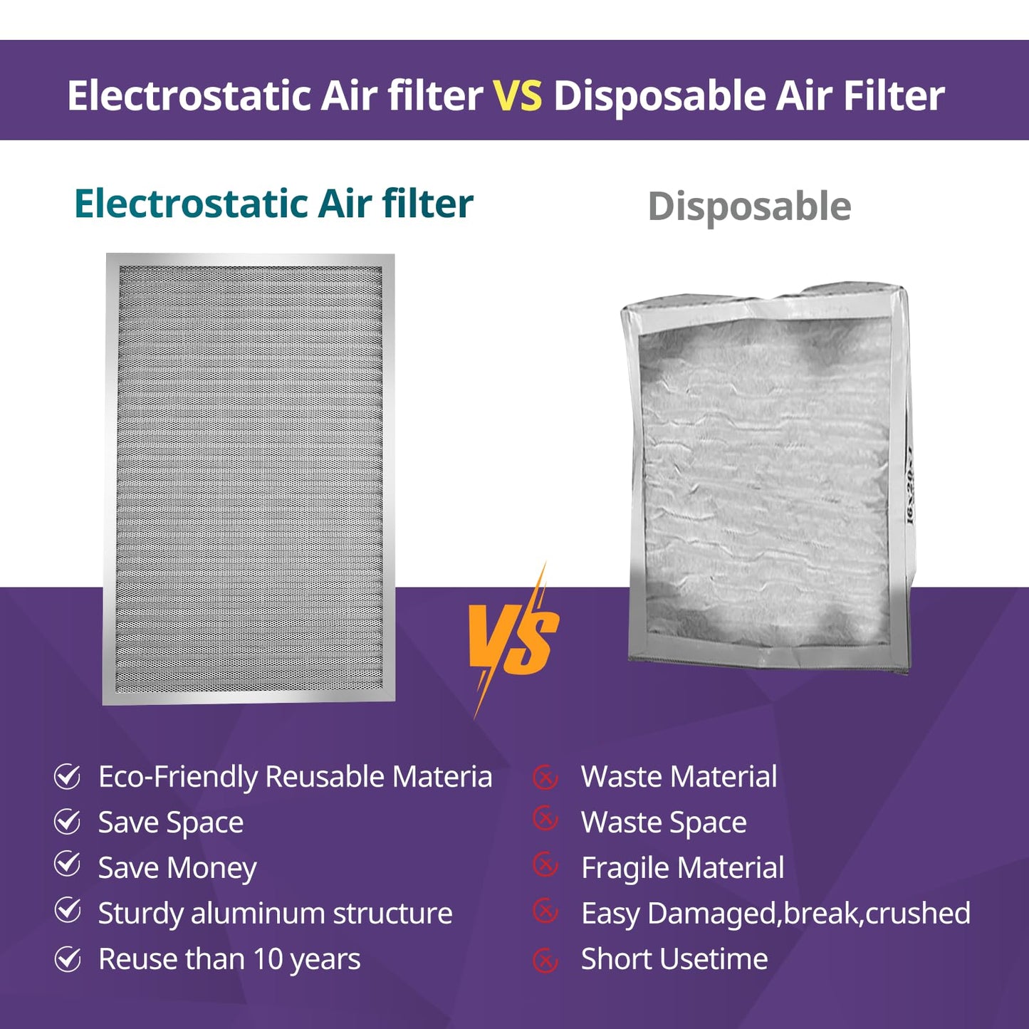 Nexiview 14x25x1 Furnace Filter-MERV8, Washable & Reusable Electrostatic Air Filter, AC/HVAC Furnace Filter, Permanent Air Filter, Breathe Fresher, Easy Install
