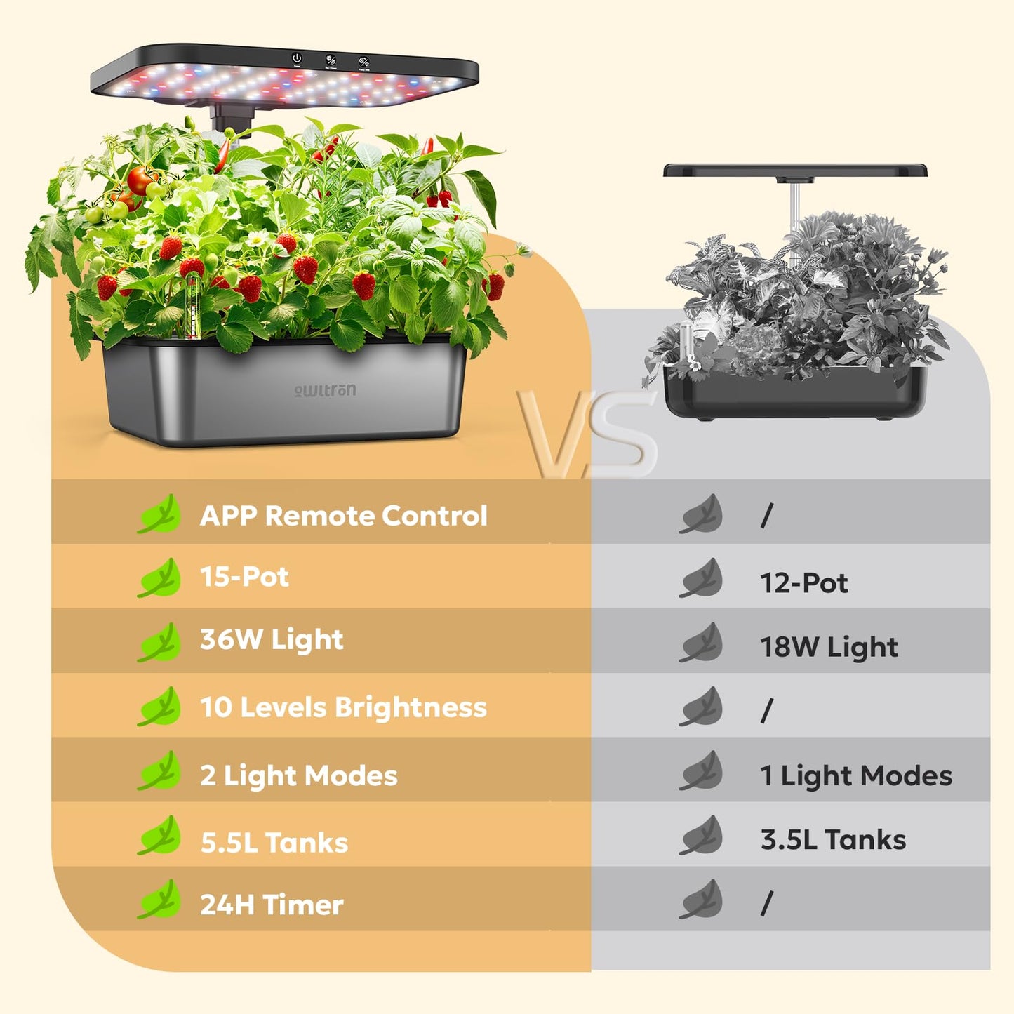 🔥70% Off!🔥Smart Hydroponics Growing System Kit