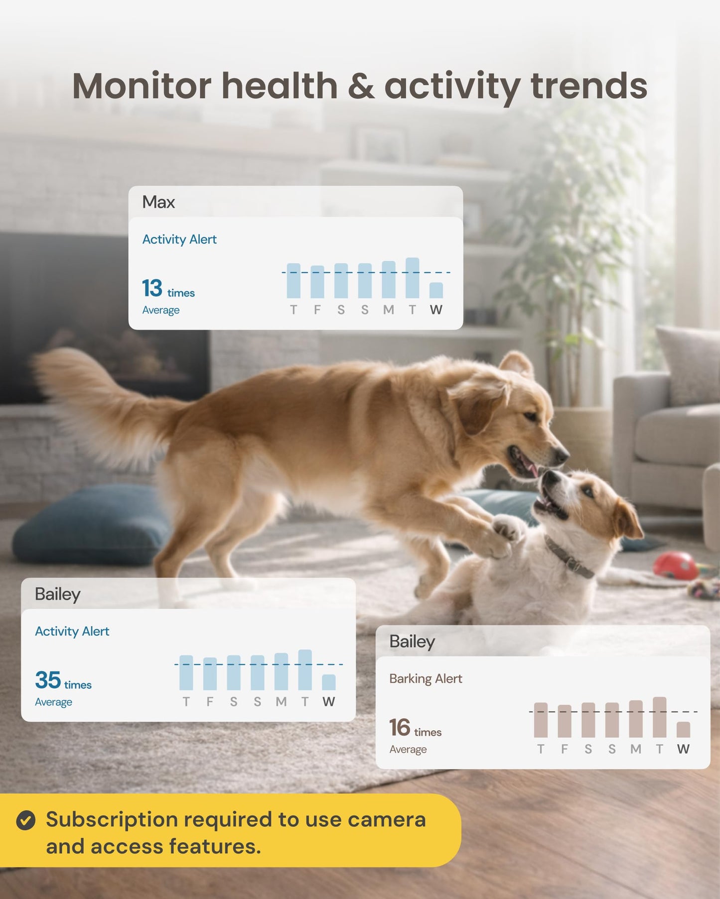 Furbo 360° Dog Camera [Subscription Required] Unlock w/Paid Plan: Home Security & Dog Safety Alerts, Rotating Pet Treat Toss, 2-Way Speaker (Low Risk, 3mo Min. Cancel Anytime)