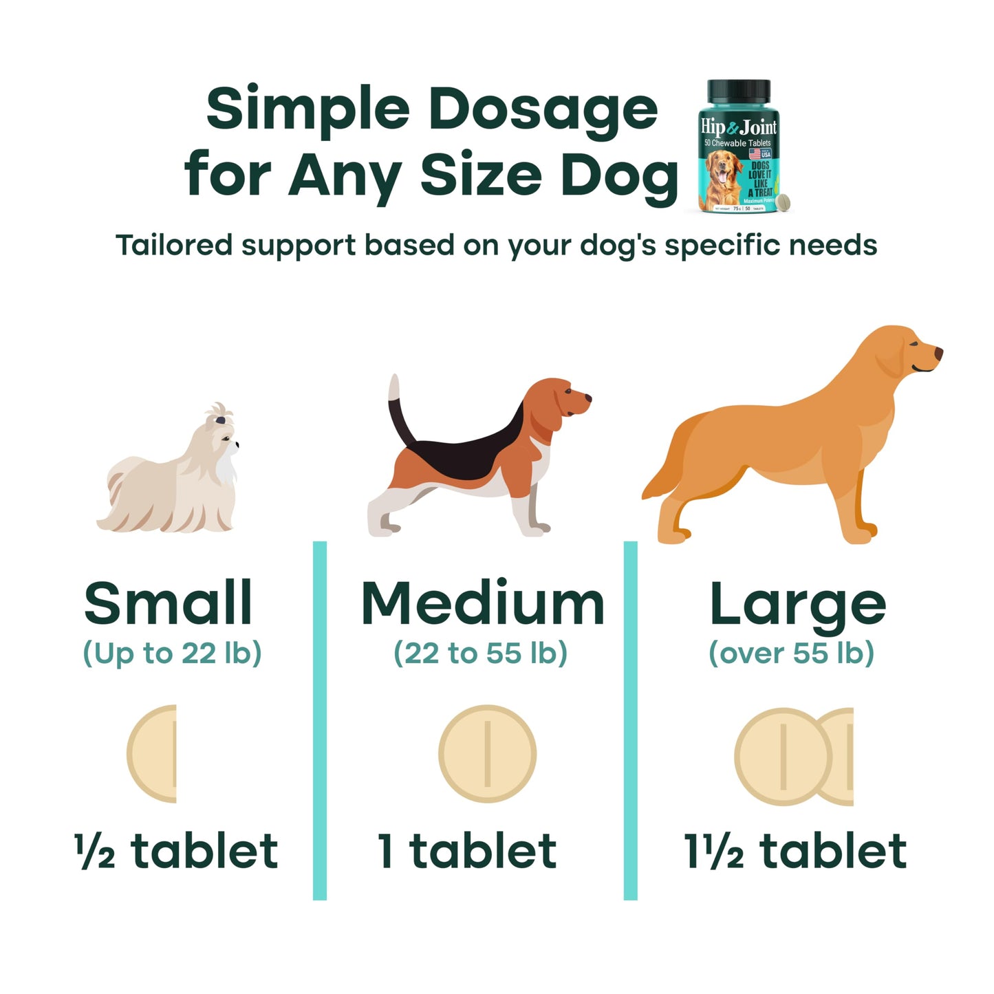 Natureflow Hip & Joint Supplement for Dogs, 300mg Green-Lipped Mussel for Dog Arthritis Pain Relief, Glucosamine, MSM & Chondroitin, Zero Sugar, Large Medium Small Breeds, 200 Chewable Tablets