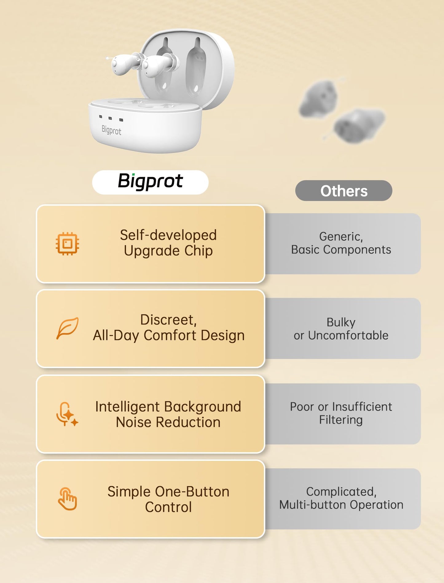 OTC Hearing Aids for Seniors, Nearly Invisible Rechargeable Hearing Aids, 100+ Hours of Charging Case Usage, Super-Mini Invisible Design, Comfort Fit in Ear Canal, AI Noise Cancellation and Clear Sound, Suitable for Various Daily Scenarios