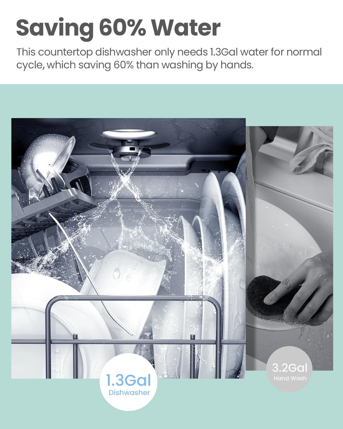 COMFEE' Portable Mini Dishwasher Countertop with 1.32Gal Built-in Water Tank for Apartments& RVs, No Hookup Needed, 6 Programs, 360° Dual Spray, 162℉ High-Temp& Air-Dry Function