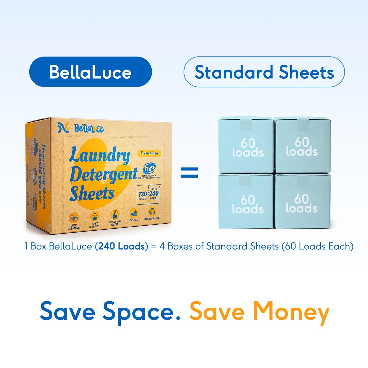 BellaLuce Laundry Detergent Sheets - Laundry Sheets, 240 Loads
