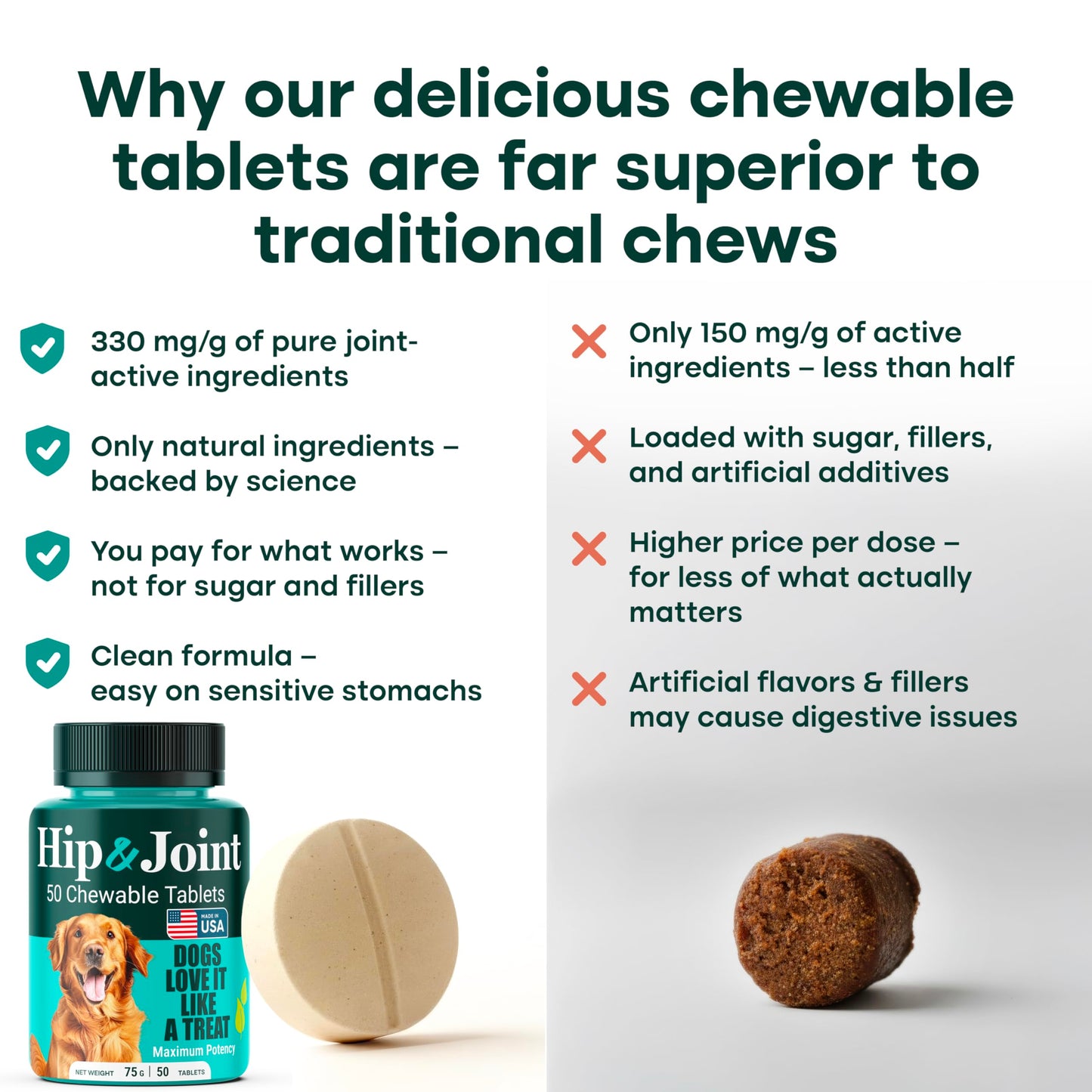 Natureflow Hip & Joint Supplement for Dogs, 300mg Green-Lipped Mussel for Dog Arthritis Pain Relief, Glucosamine, MSM & Chondroitin, Zero Sugar, Large Medium Small Breeds, 200 Chewable Tablets