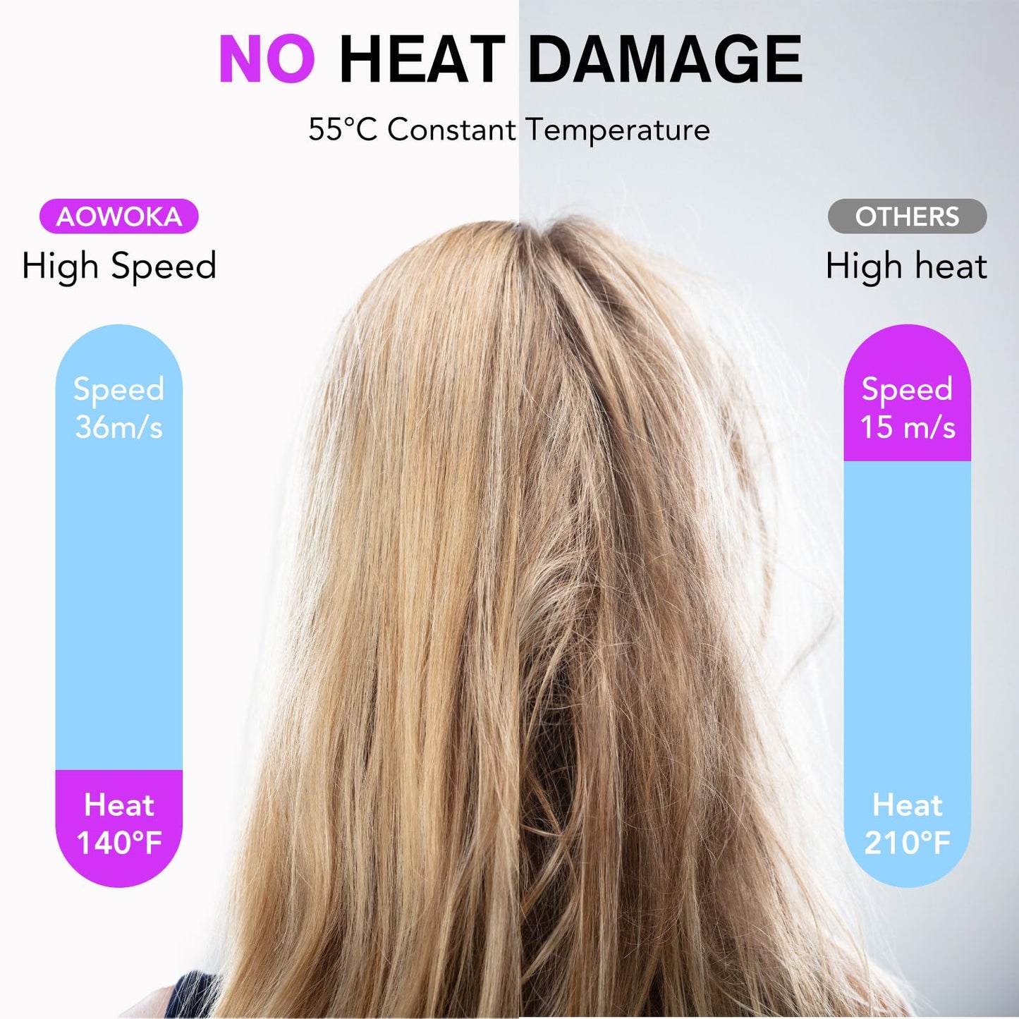 aowoka Hair Dryer, 160000 RPM Professional High Speed Ionic Blow Dryer 500 Million Negative Ions & Heat-Control & Low Noise Hairdryer for Faster Drying, No Heat Damage, Travel with Diffuser（Grey）