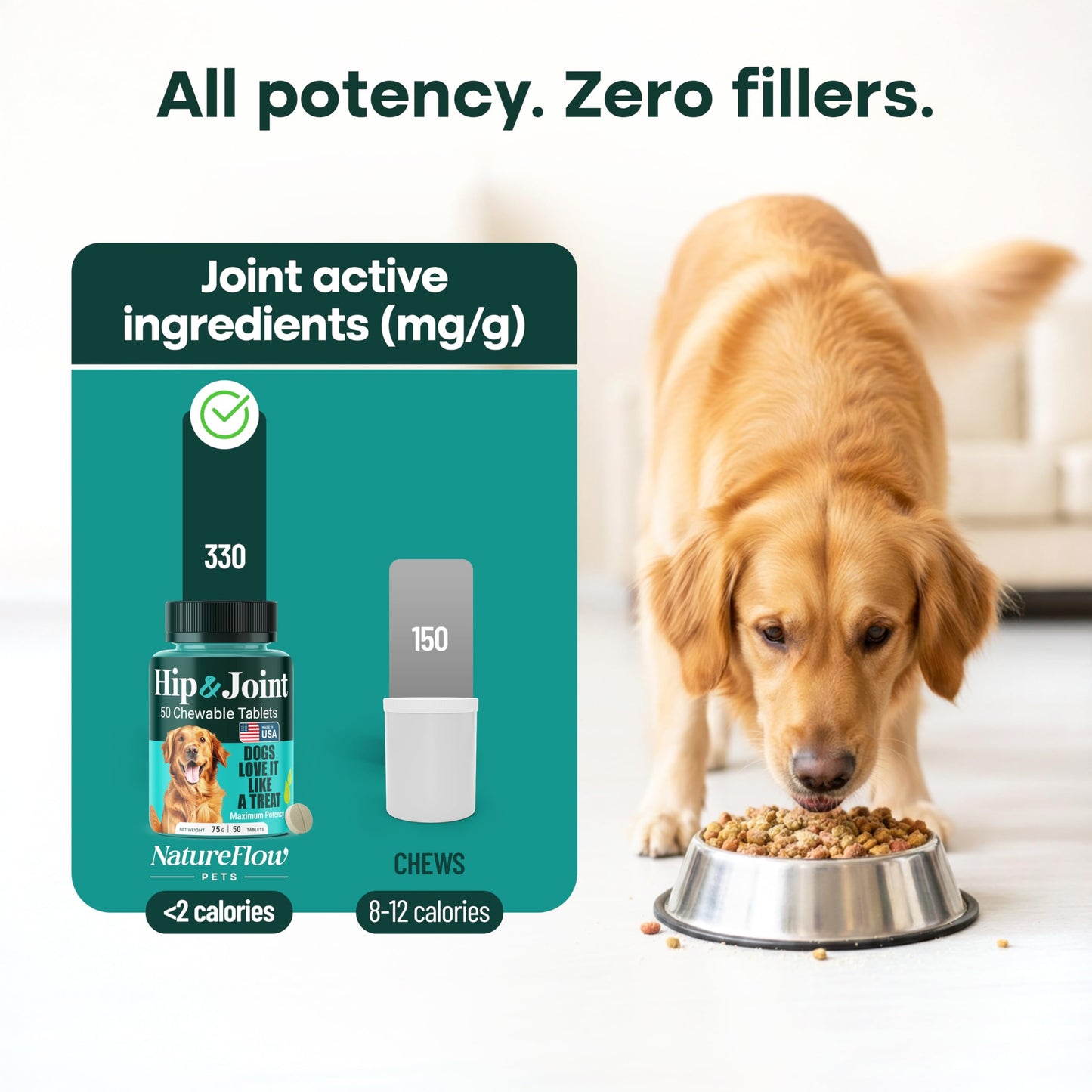 Natureflow Hip & Joint Supplement for Dogs, 300mg Green-Lipped Mussel for Dog Arthritis Pain Relief, Glucosamine, MSM & Chondroitin, Zero Sugar, Large Medium Small Breeds, 200 Chewable Tablets