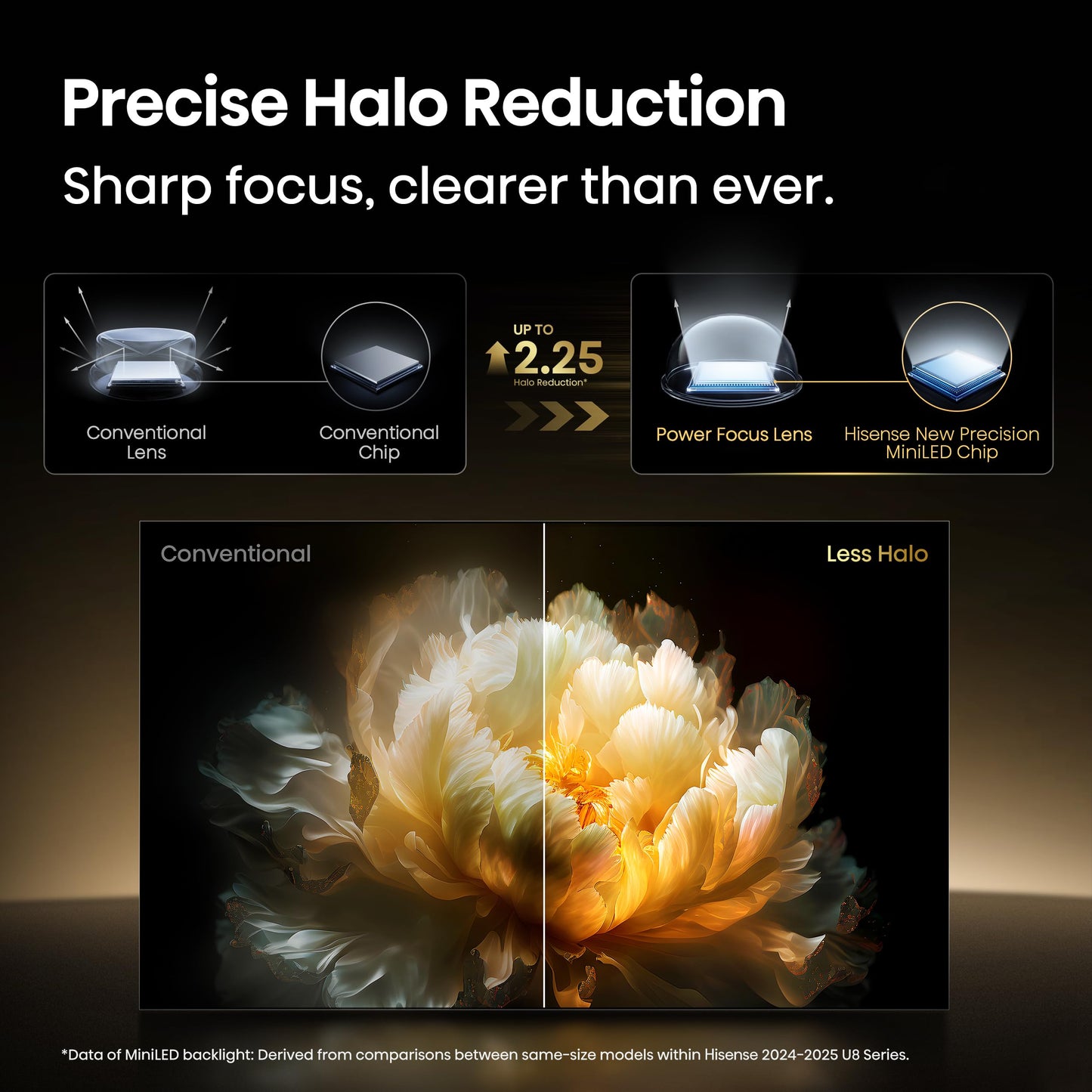 Hisense 100" Class U8 Mini-LED ULED 4K UHD Google Smart TV (100U8QG, 2025 Model) - QLED, Native 165Hz, VRR 288, Up to 5000 Nits, HDR10+, Dolby Vision IQ · Atmos, IMAX Enhanced, 4.1.2 Ch Surround