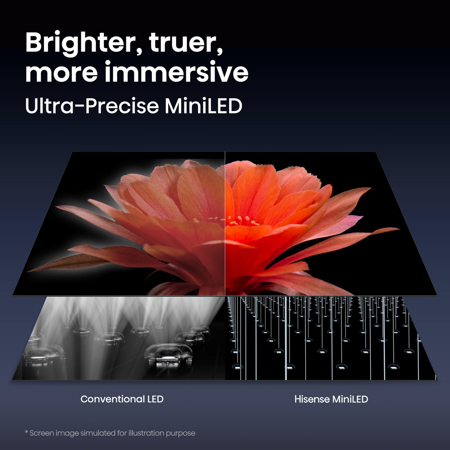 Hisense 65" U7 Mini-LED ULED 4K UHD Best Premium Gaming Smart Google TV (65U7SG, 2026 NEW) - Hi-QLED, Native 165Hz, VRR 330, HDR10+, Dolby Vision IQ · Atmos, IMAX Enhanced, Anti-Reflection, 2.1.2 Ch