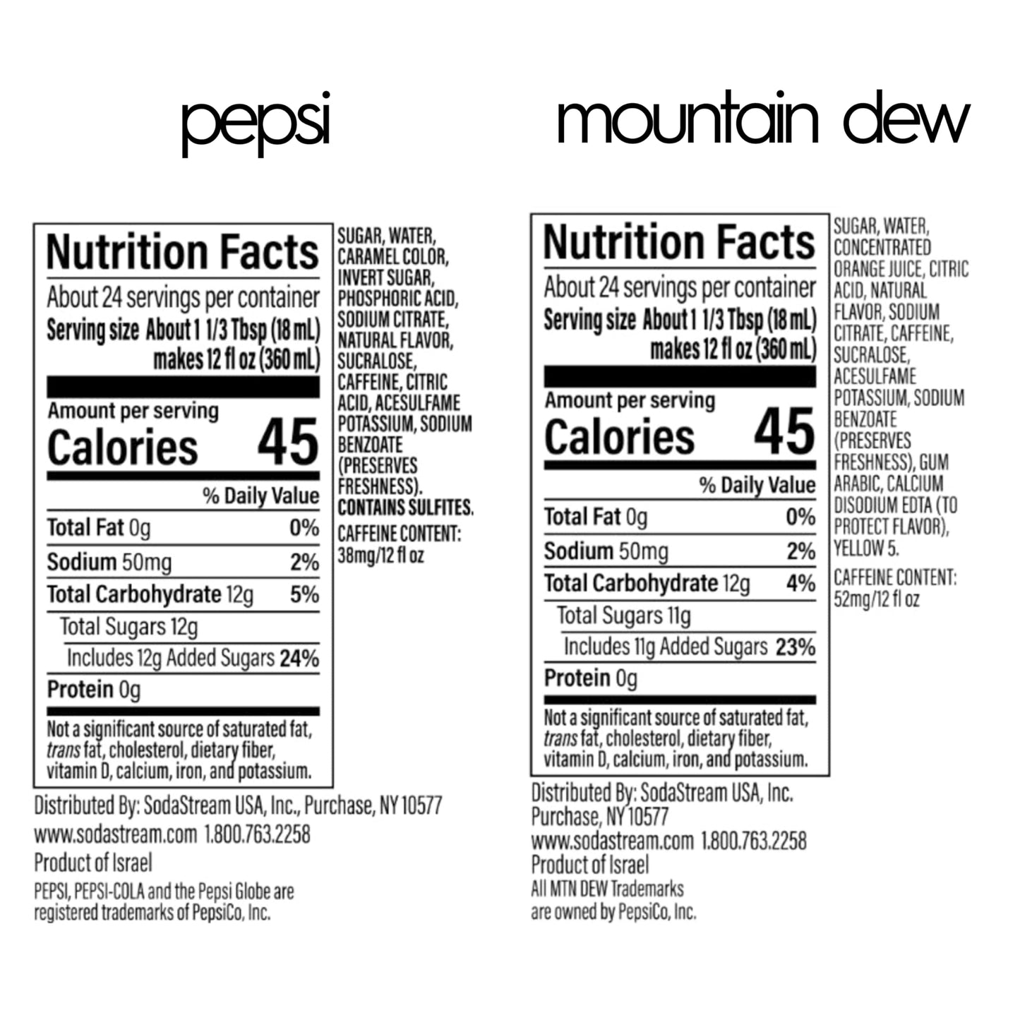 SodaStream Pepsi & MTN Dew Variety Pack, 440ml Pack of 4