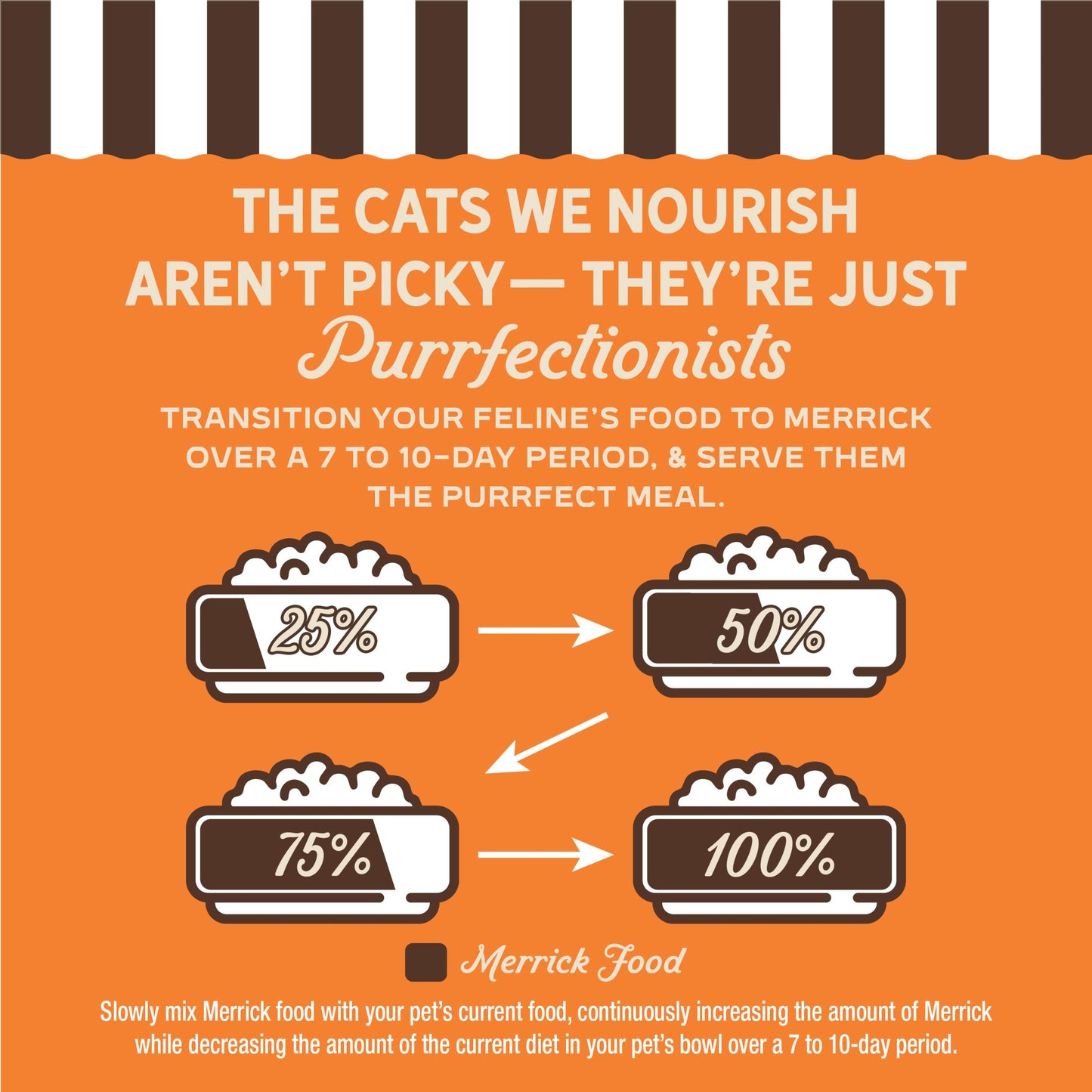 Merrick Purrfect Bistro Grain Free Premium Soft Canned Pate Adult Wet Cat Food, High Protein Chicken Recipe - (Pack of 24) 3 oz. Cans