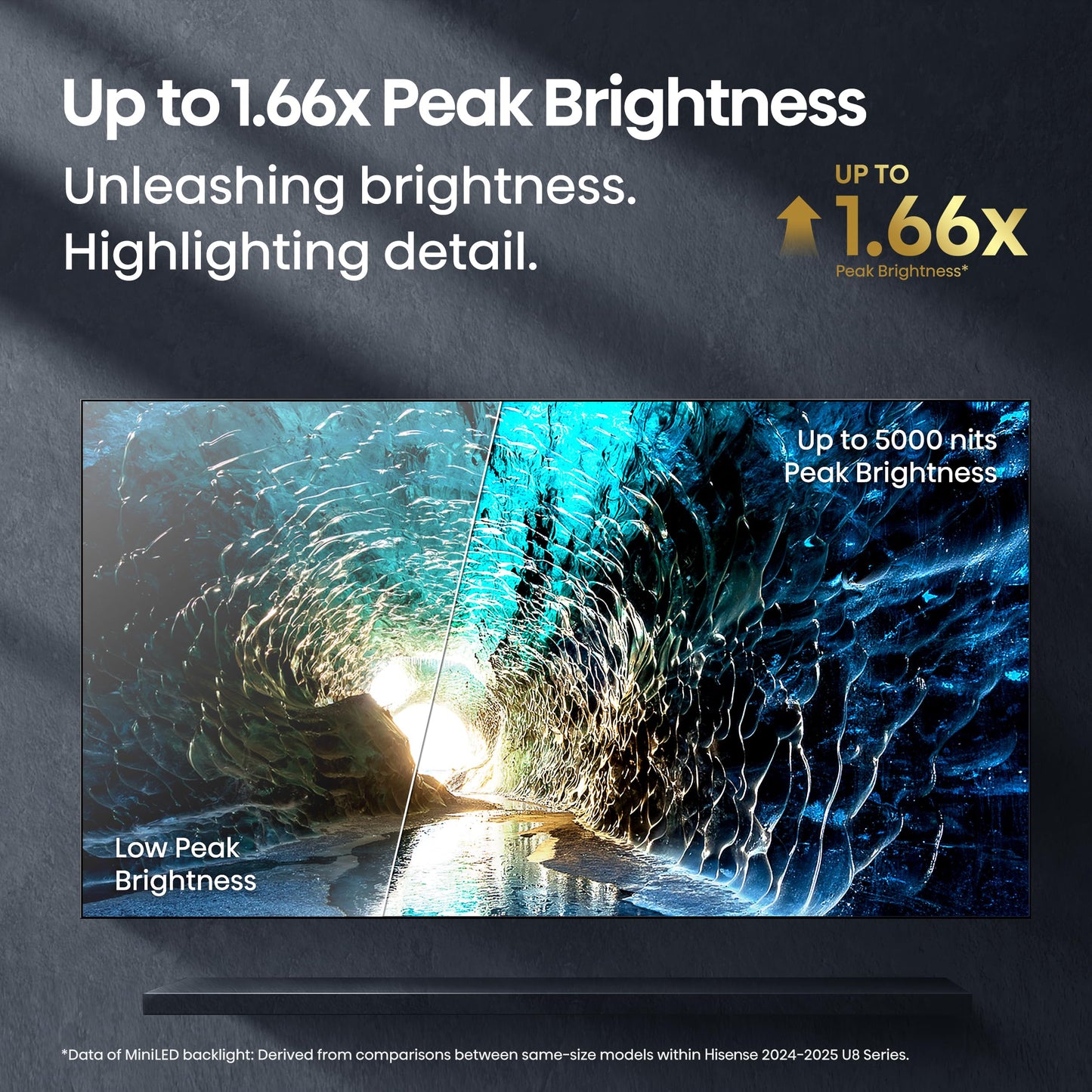 Hisense 100" Class U8 Mini-LED ULED 4K UHD Google Smart TV (100U8QG, 2025 Model) - QLED, Native 165Hz, VRR 288, Up to 5000 Nits, HDR10+, Dolby Vision IQ · Atmos, IMAX Enhanced, 4.1.2 Ch Surround